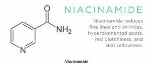 1.Niacinamide là gì