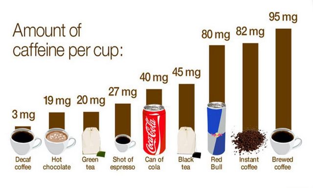 Đồ uống có chứa caffeine