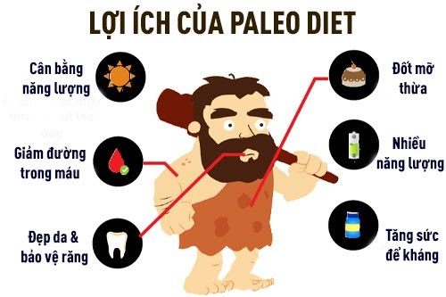 Paleo Diet