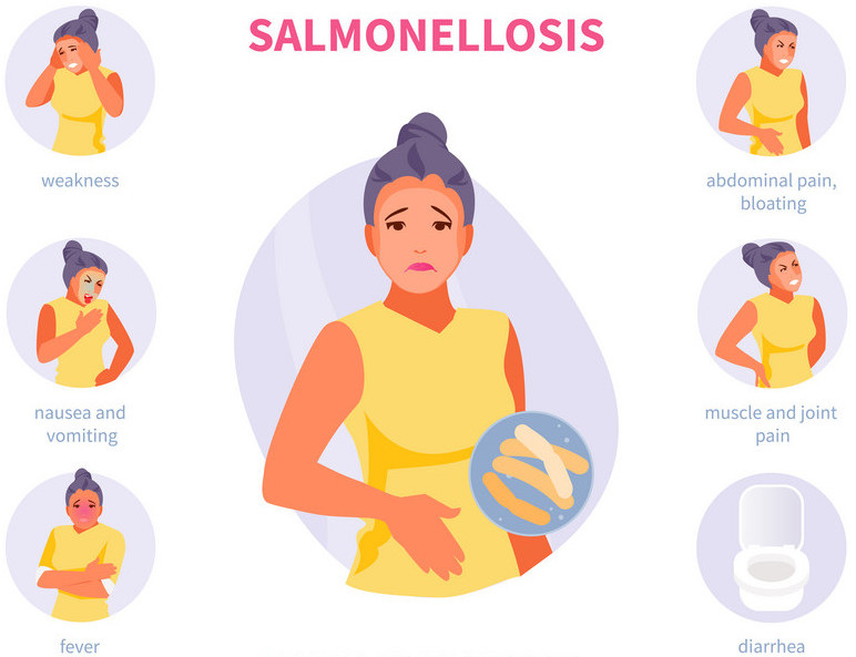 Salmonellosis
