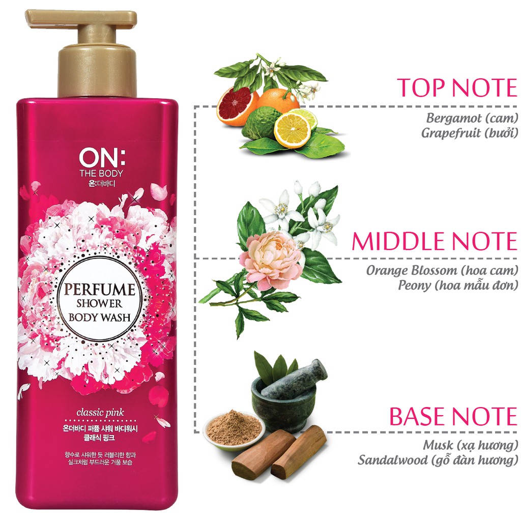 Sữa tắm dưỡng ẩm hương nước hoa On The Body Perfume Classic Pink