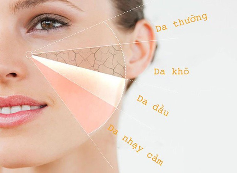 Chọn mặt nạ không phù hợp với loại da