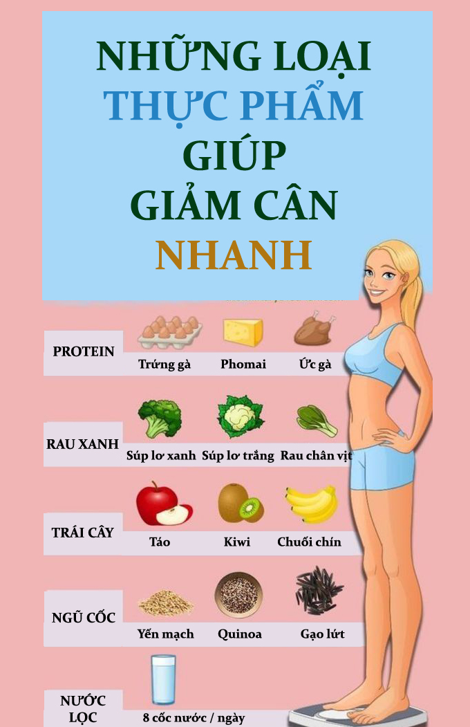 Thực phẩm giúp giảm mỡ, giảm cân