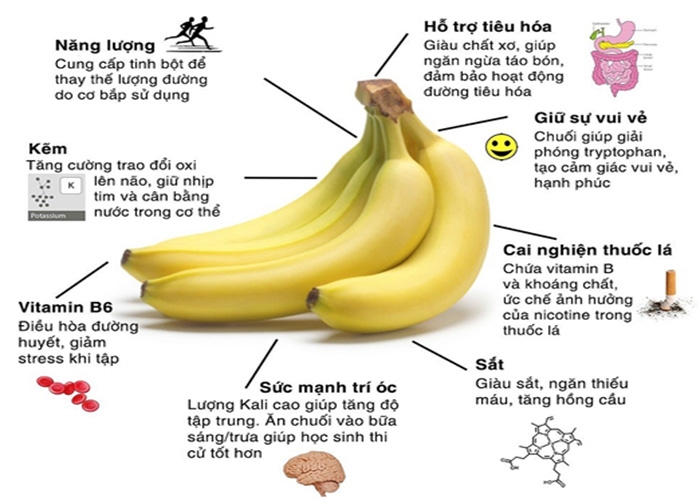 tác dụng của chuối