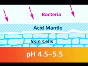 Acid Mantle